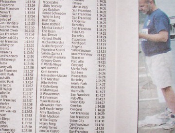 My name in the paper